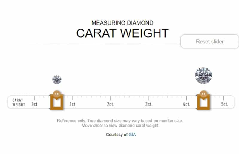 diamond carat weight