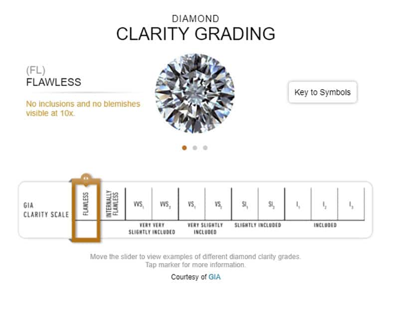 diamond clarity grading