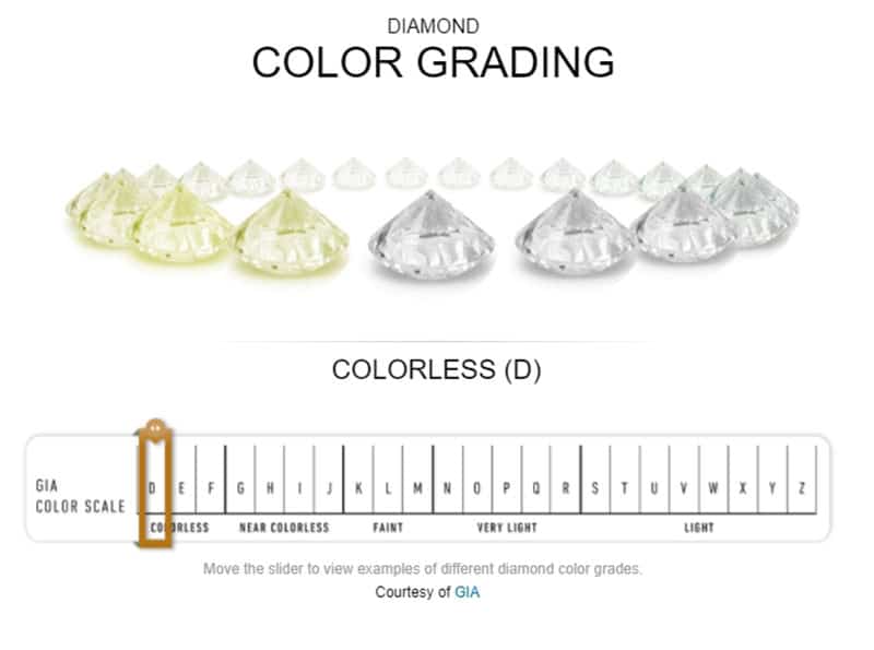 diamond color grading