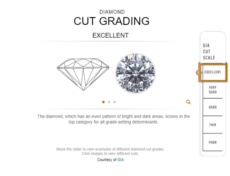 diamond cut grading