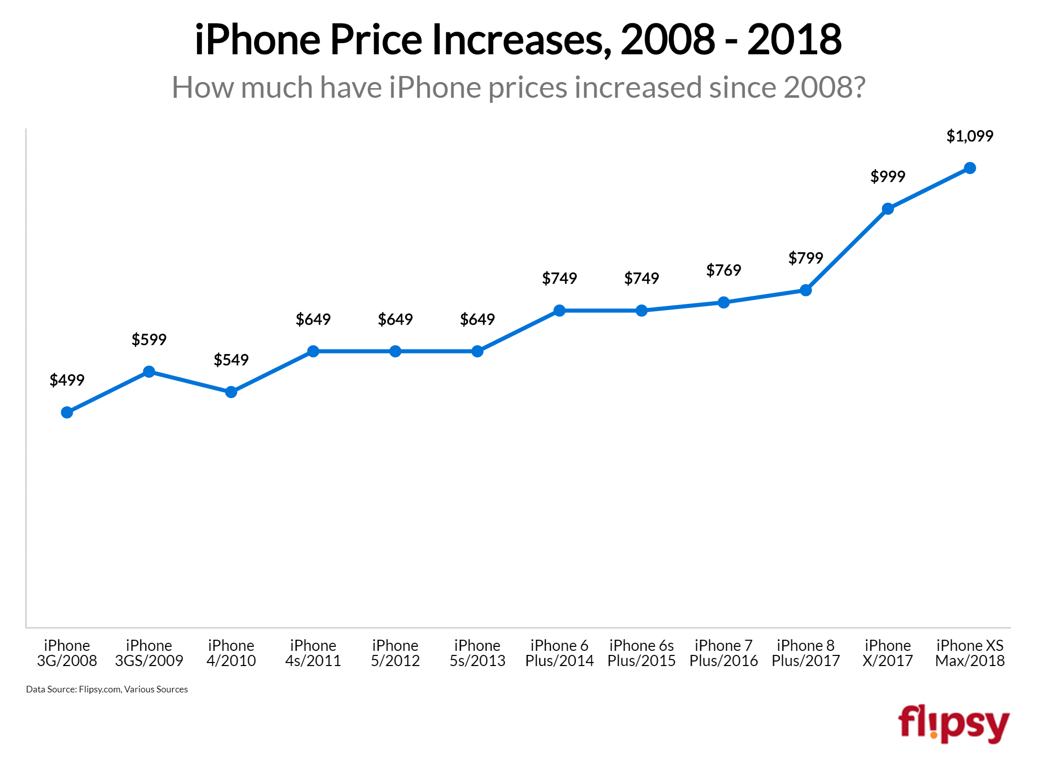 The 75,000 cell phone bill & the 5,300 iPhone Will smartphones rob