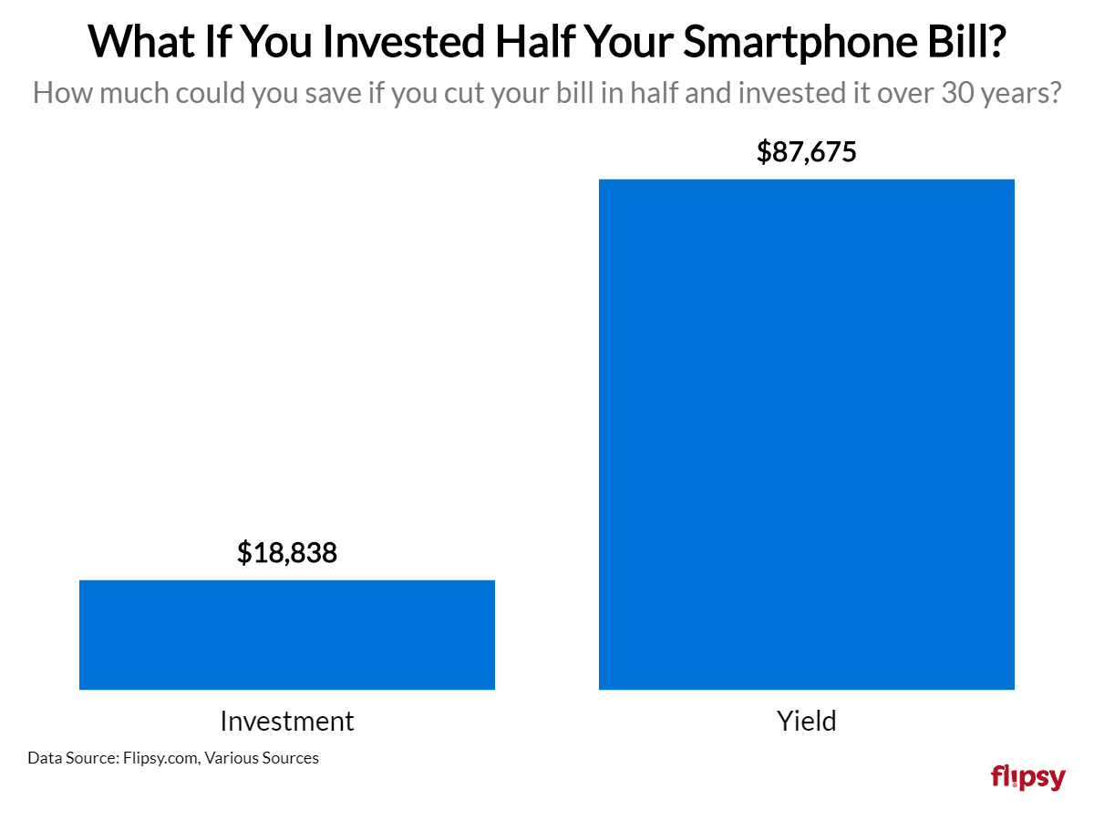 smartphone savings invested