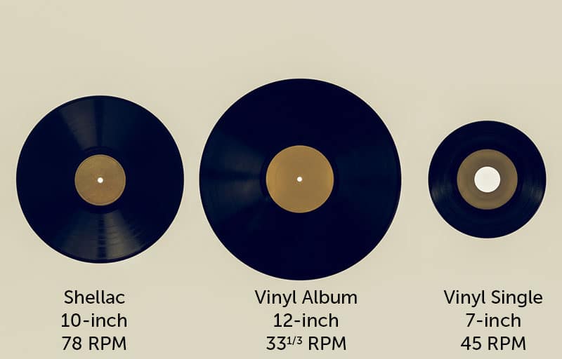 Vinyl album size comparison: 45 RPM (7 inch), 33 1/3 RPM (12 inch) & 78 RPM shellac (10 inch)